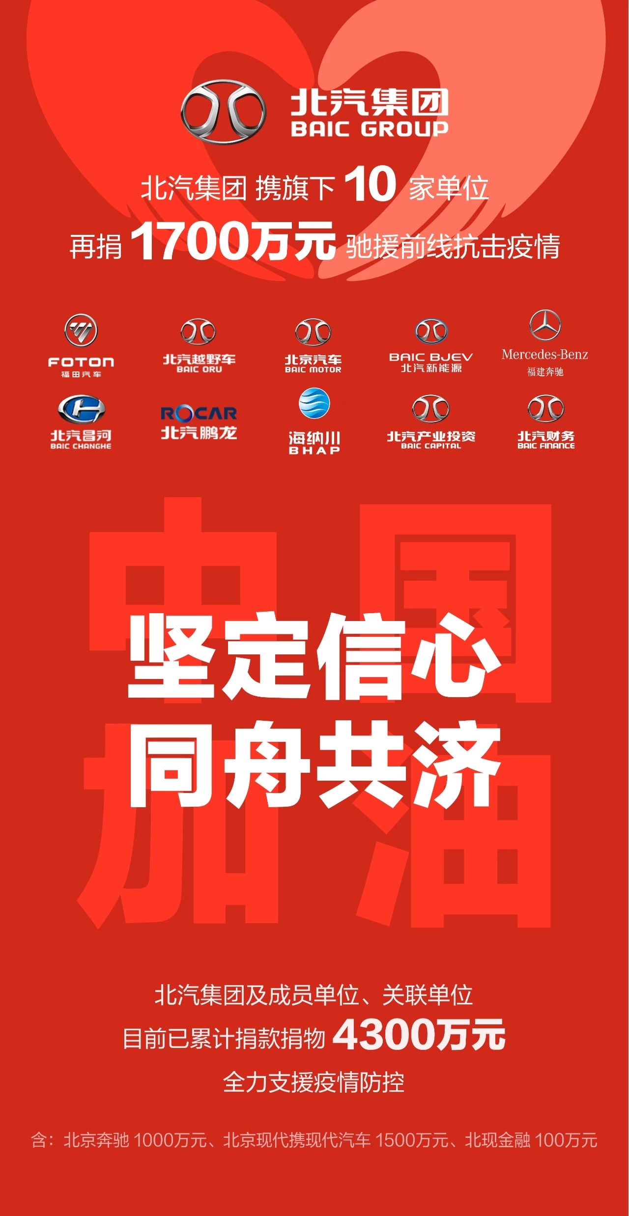 北汽集團(tuán)攜北汽財(cái)務(wù)等旗下10家單位，再捐1700萬(wàn)馳援防疫前線