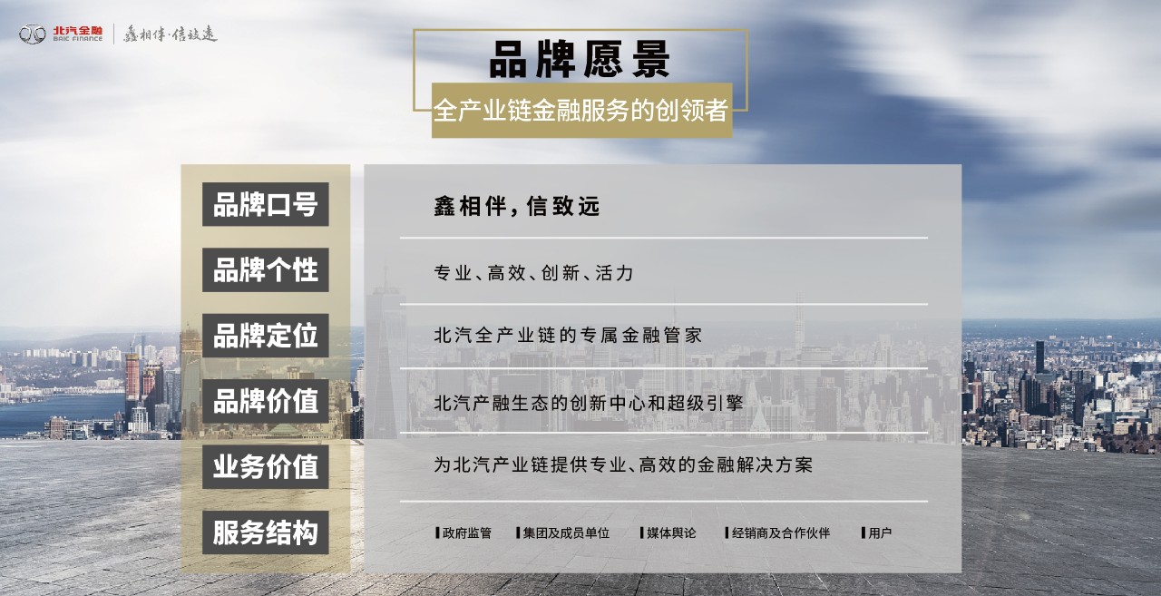 鑫相伴 信致遠(yuǎn) | “北汽金融”品牌正式發(fā)布