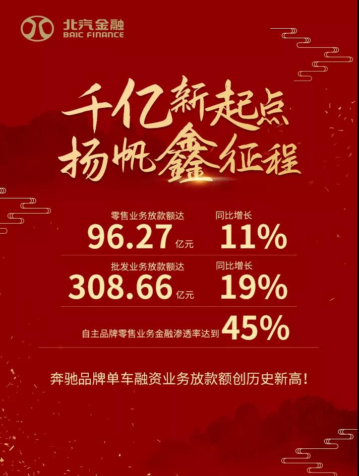 千億新起點(diǎn) 揚(yáng)帆鑫征程 千億新起點(diǎn) 揚(yáng)帆鑫征程